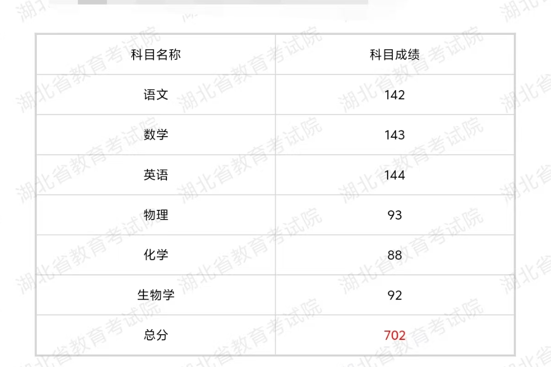 高考702分没选清北,他的理由,让考生和家长突然清醒了