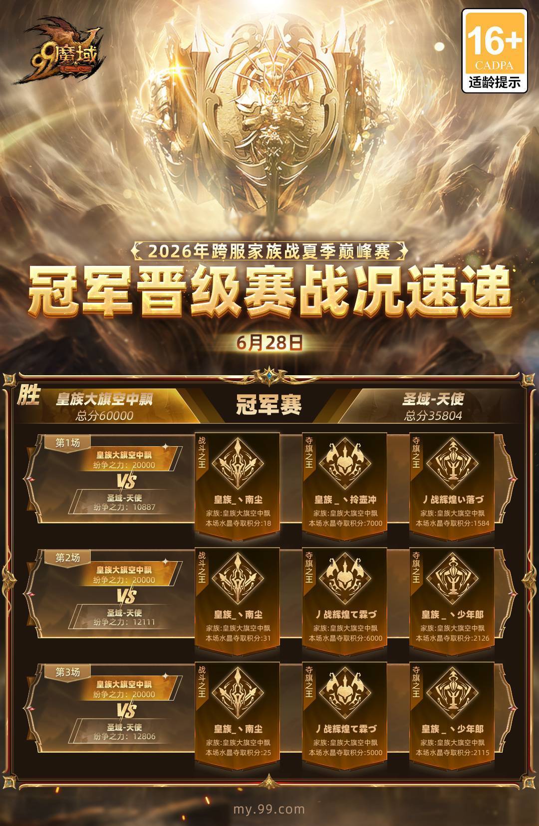 《魔域》跨服家族战皇族夺冠,七月战神级英灵幻兽悬念引爆