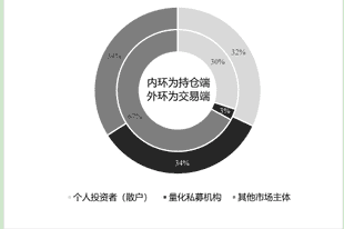 南大教授安同良：AI时代，量化交易该怎么监管