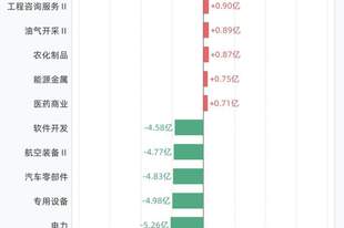 杠杆资金大调仓！融资客净买入元件、玻璃玻纤，净卖出电池、化学制品