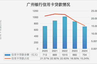 行业先例!广州银行转设“信用卡部”,独立专营模式迎拐点