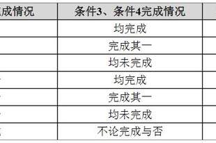 今天国际“20cm”涨停！公司股权激励授予价格一度高于股价