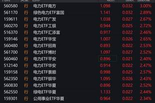 电力股早盘走强,电力相关ETF涨超2%