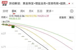 否认“周大福并购”，002731又涨停了