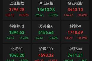 A股超200股跌停!花旗:上调中国股票评级、下调韩国股票评级,“下半年更看好A股”