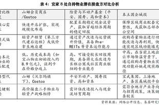 宜家进入中国市场近30年,开启最大规模自持资产集中处置!8处资产已全面清空,谁来接盘?