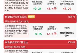 创业板指冲高回落，创业板ETF易方达（159915）近10日合计“吸金”超172亿元