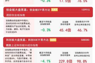 市场早盘调整，贵金属等板块逆势活跃，沪深300ETF易方达（510310）连续8日获净流入合计超90亿元