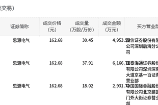 思源电气今日大宗交易平价成交86.38万股，成交额1.41亿元
