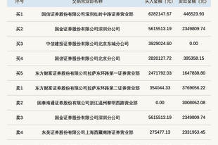 北交所上市公司龙鑫智能登龙虎榜:当日换手率达到27.71%