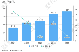一个中部普通地级市，凭什么敢争“万亿”？