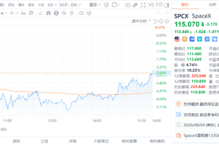 星舰升空，股价"坠机"！大摩：SpaceX大跌后或迎来机会