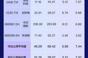 重磅！长鑫上市三大问