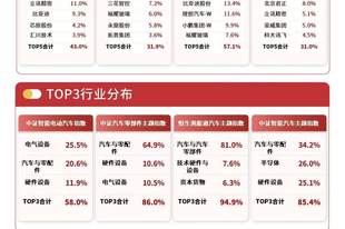 港股汽车板块早盘大幅走高,港股通汽车ETF易方达(159121)涨超5%