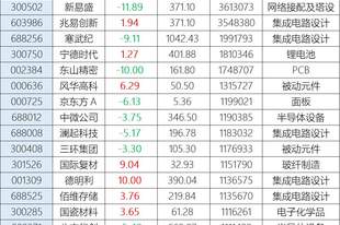 科技股又崩了!“易中天”放量暴跌,中际旭创轰出598亿历史天量,“多头司令”任泽平连续发声:AI依然是时代机会,洗礼后将王者归来、光芒万丈