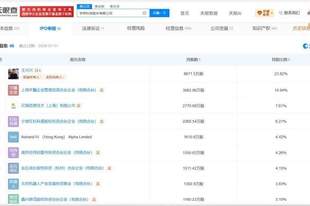 宇树科技王兴兴身价即将突破百亿
