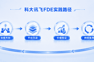 再中标国家能源集团招标项目 科大讯飞 FDE 模式验证产业 AI 落地闭环