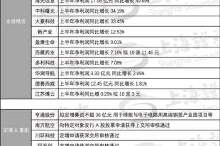 超级红包！603444拟10派100元