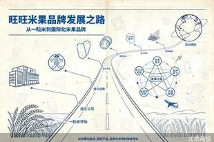 旺旺米果深耕赛道数十年，以持续变革书写国民零食进化之路