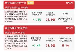 创业板指冲高回落,创业板ETF易方达(159915)逆势获6000万份净申购