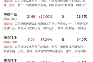午报创业板指半日跌超1%，全市场超3900股飘绿，农业、养殖业等防御性板块逆势走强