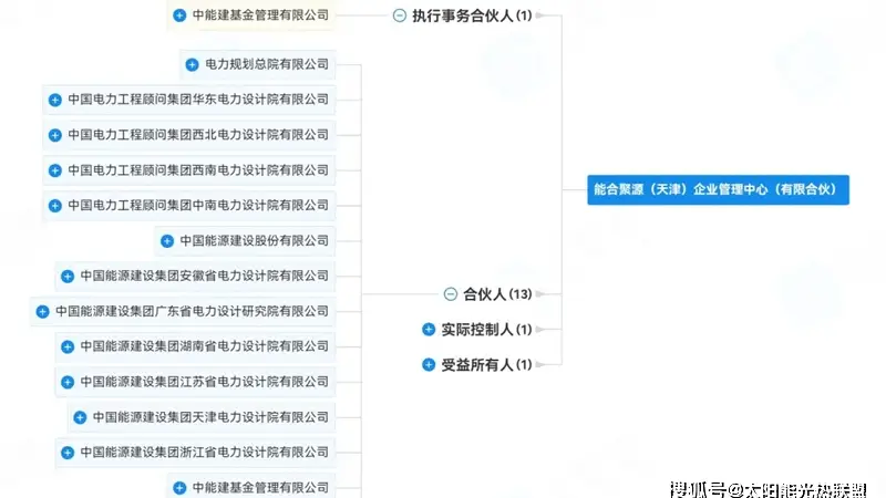 中国能建斥资40亿元,成立一家央企子公司