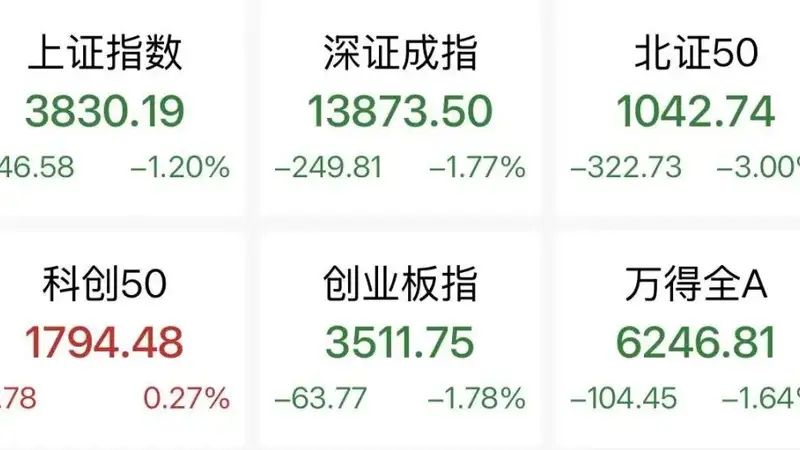 超4900股下跌