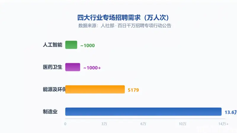 27考研两极分化:硬科技持续扩招,不少专业悄然停招