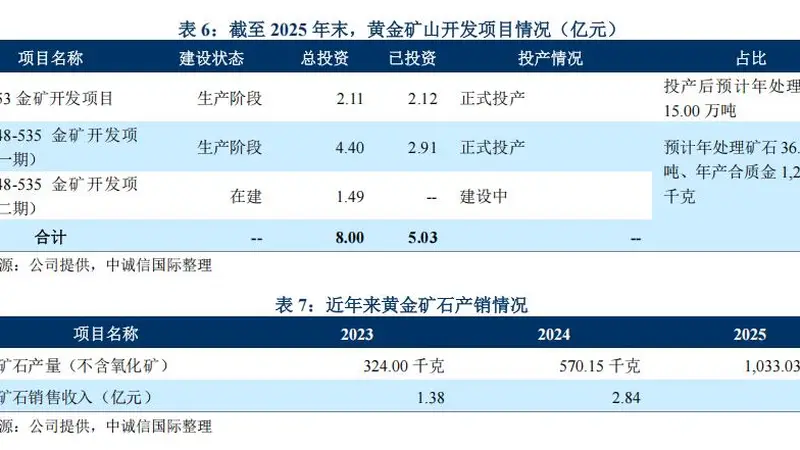 河南黄金集团来了