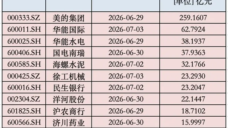 A股年中“红包雨”,来了!下周还有800亿元在路上