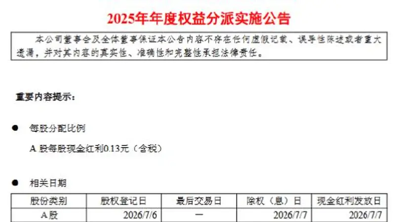 无锡银行：7月7日实施2025年度权益分派 每股派现0.13元