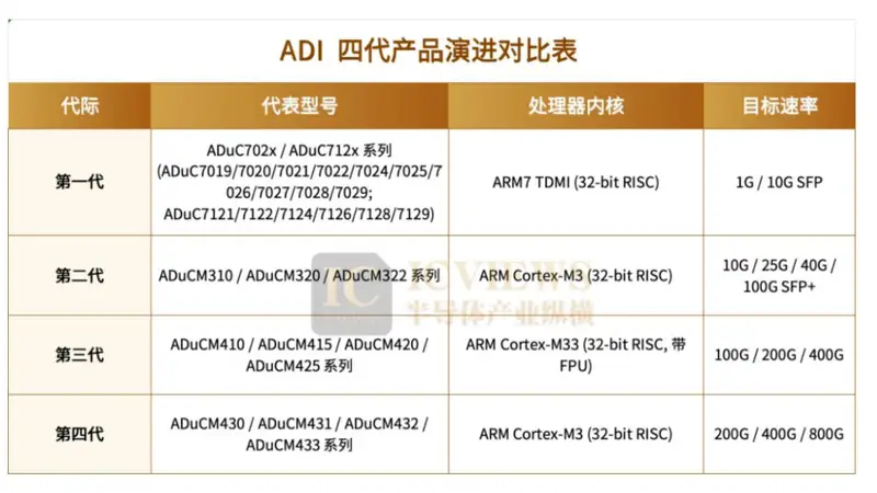 光模块MCU，已成关键