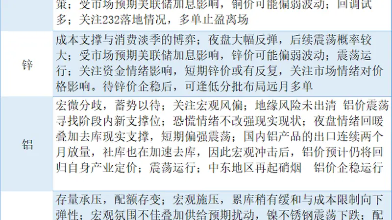 期货公司观点汇总一张图：6月29日有色系（铜、锌、铝、镍、锡等）