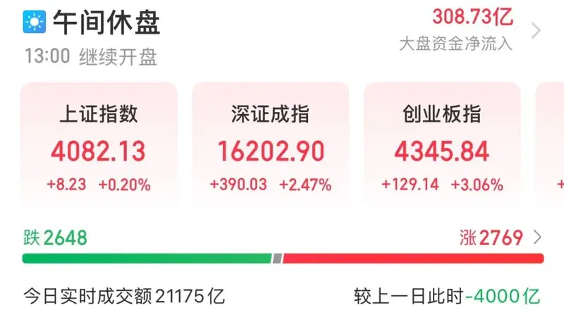 A股，又被“光”点燃