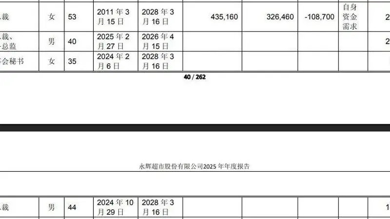 一天内,永辉超市两位副总裁辞职,合计年薪超400万,分管重要业务线