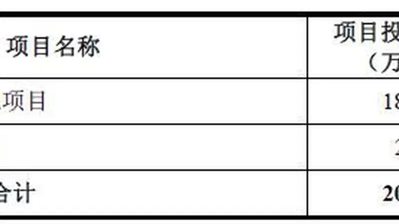 四方达拟定增募资20亿元，近九成资金投向金刚石钻针项目，公司净利润已连续三年下滑
