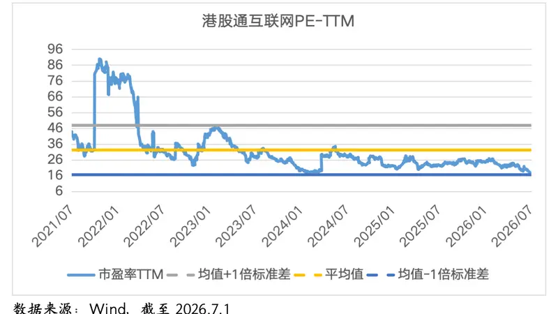 港股通互联网大涨:超跌修复遇上AI重估,布局窗口正在打开
