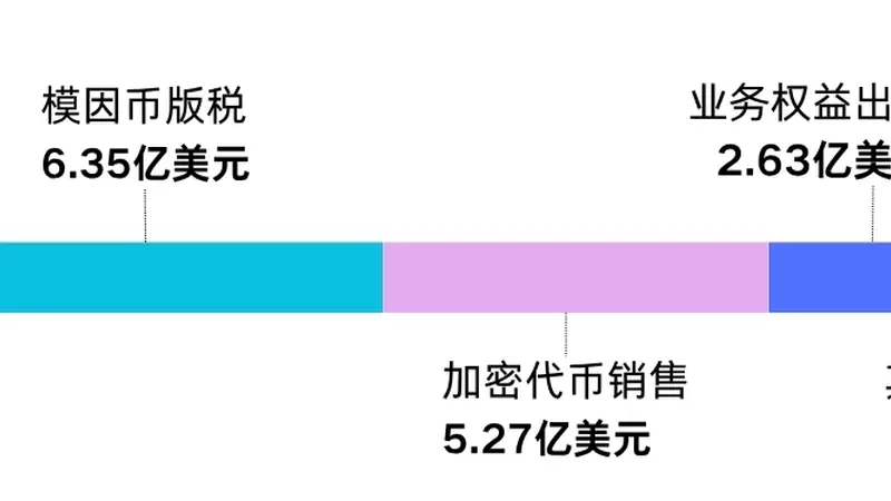 释新闻｜创下美国总统新纪录，特朗普重返白宫首年赚了多少钱？