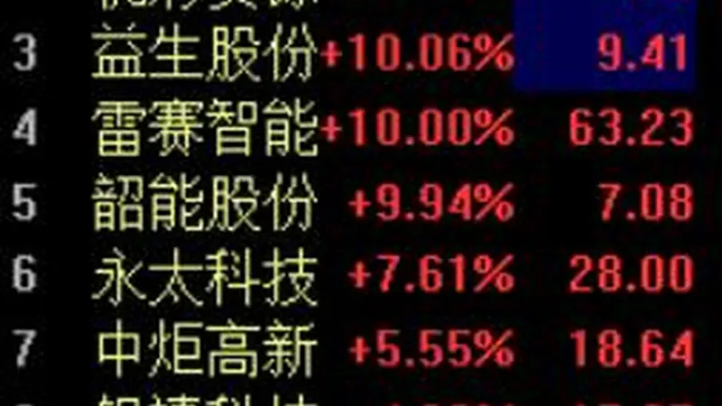 中报预增季爆发！益生股份等4股涨停，业绩暴增超42倍