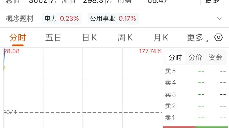 大型IPO今日上市，两分钟触发临停！