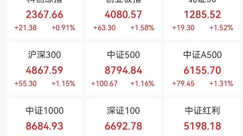 宇树引爆A股，涨停潮来了！“同花顺崩了”，上热搜