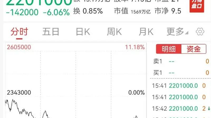 杠杆悲剧来了!2倍做多海力士、三星惨烈“腰斩”,A股科技股遭殃,天孚通信、亨通光电、烽火通信等多只大牛股已回撤超30%