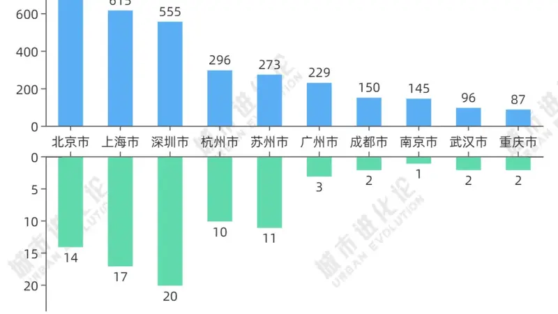 资本市场“第四极”：杭州，还是苏州？