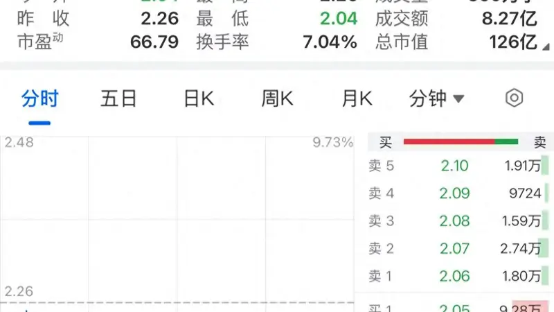 中公教育,股价大跌