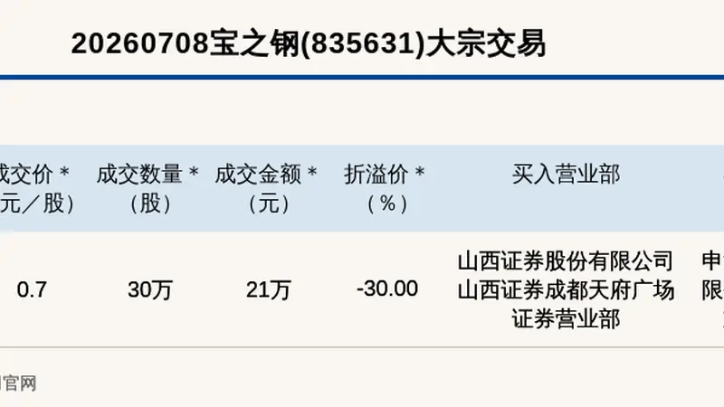 新三板基础层公司宝之钢大宗交易折价30%，成交金额21万元