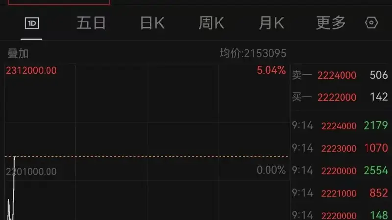两大芯片巨头,直线拉升!