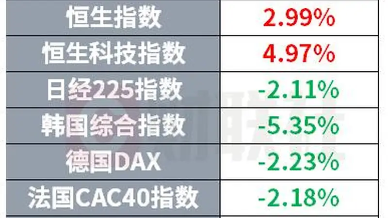 Meta又豪掷百亿兴建数据中心 GPT-5.6确认周四上线 | 环球市场