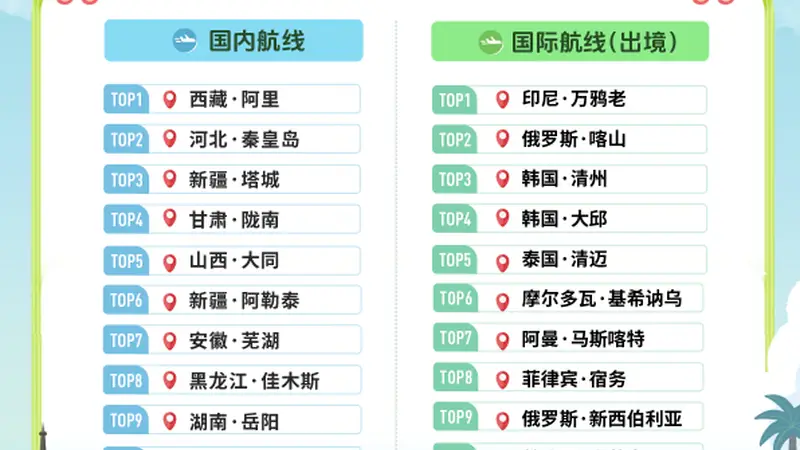 大同！全国第五