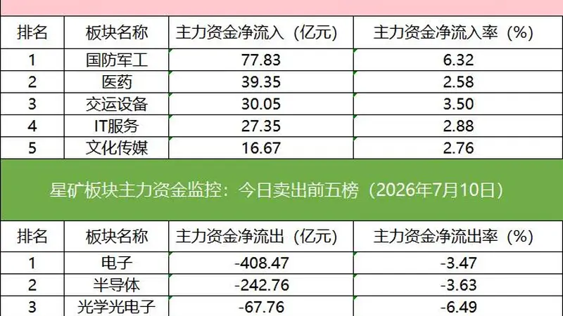 「数据看盘」多家机构联手外资抢筹金风科技,量化资金激烈博弈昊华科技