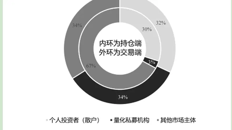 南大教授安同良：AI时代，量化交易该怎么监管